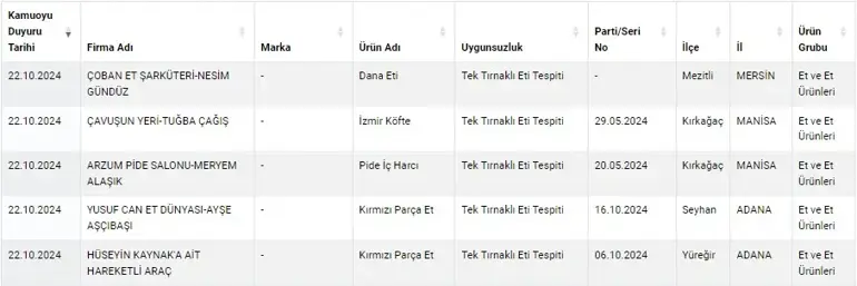 Tarım ve Orman Bakanlığı ifşalara devam ediyor! | Son 24 saatin gündemi Tarım ve Orman Bakanlığı ifşalara devam ediyor! | Son 24 saatin gündemi