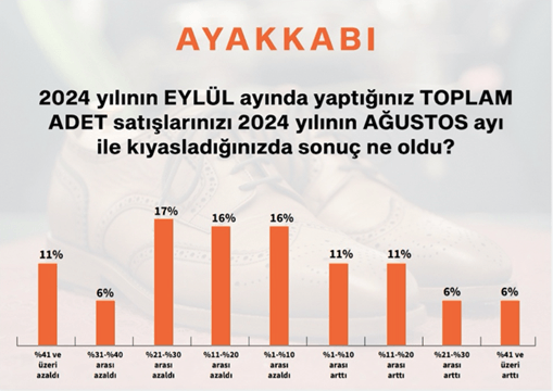 BMD Başkanı Sinan Öncel: "Markalar eylül ayında buz kesti!" BMD Başkanı Sinan Öncel: "Markalar eylül ayında buz kesti!"