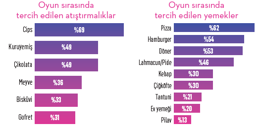 Gamer'ların kalbini fetheden markalar Gamer'ların kalbini fetheden markalar