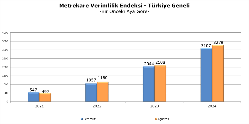 AVM'lerde verimlilik arttı! AVM'lerde verimlilik arttı!