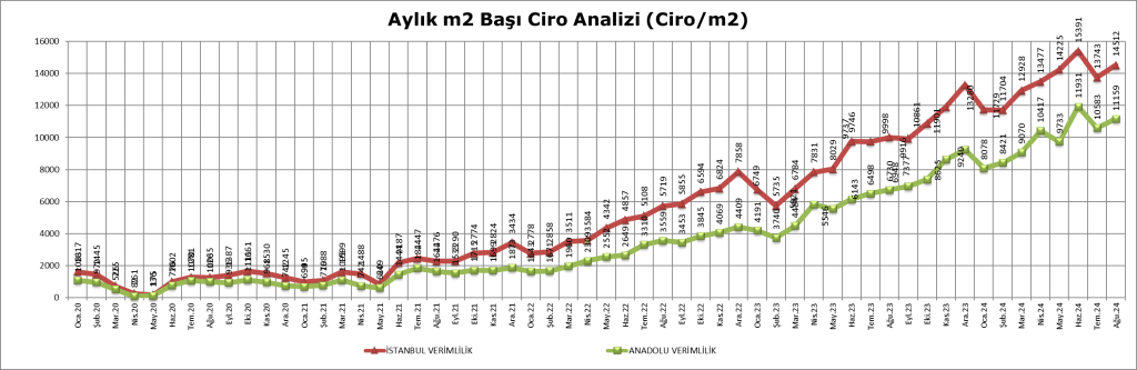 AVM'lerde verimlilik arttı! AVM'lerde verimlilik arttı!