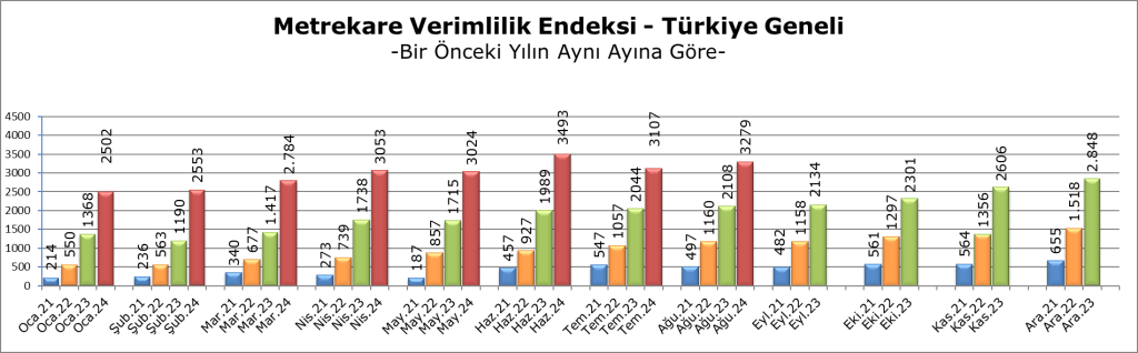 AVM'lerde verimlilik arttı! AVM'lerde verimlilik arttı!
