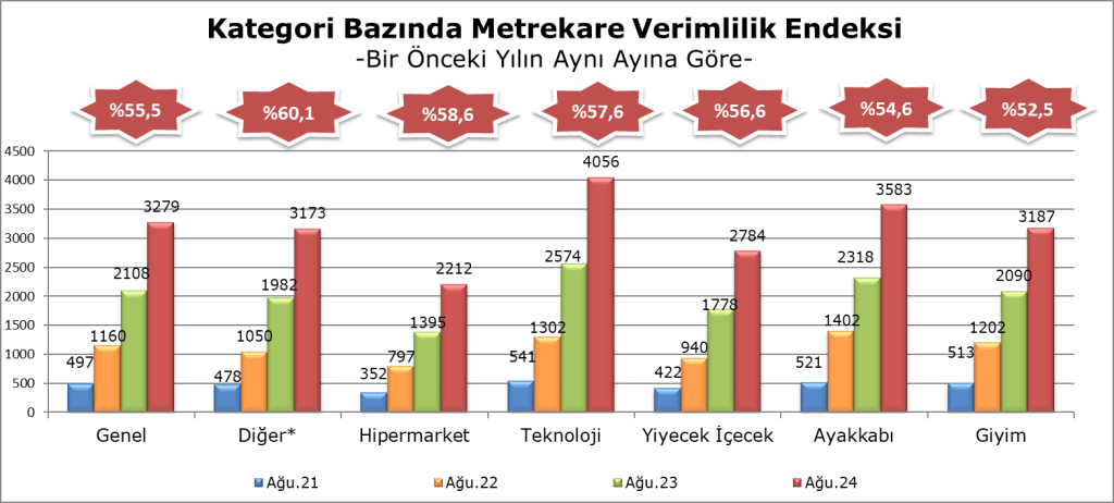 AVM'lerde verimlilik arttı! AVM'lerde verimlilik arttı!