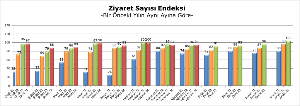 AVM'lerde verimlilik arttı! AVM'lerde verimlilik arttı!