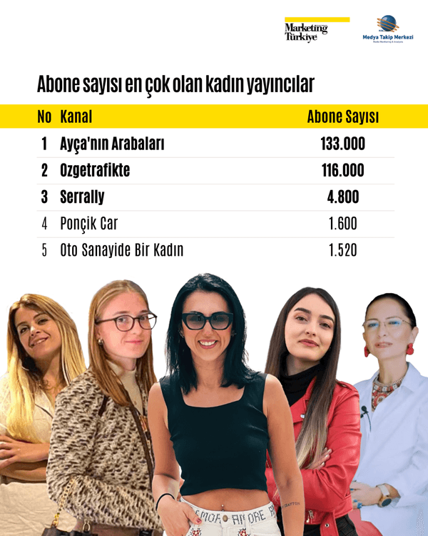 Otomotiv kanallarının reyting şampiyonları belli oldu!