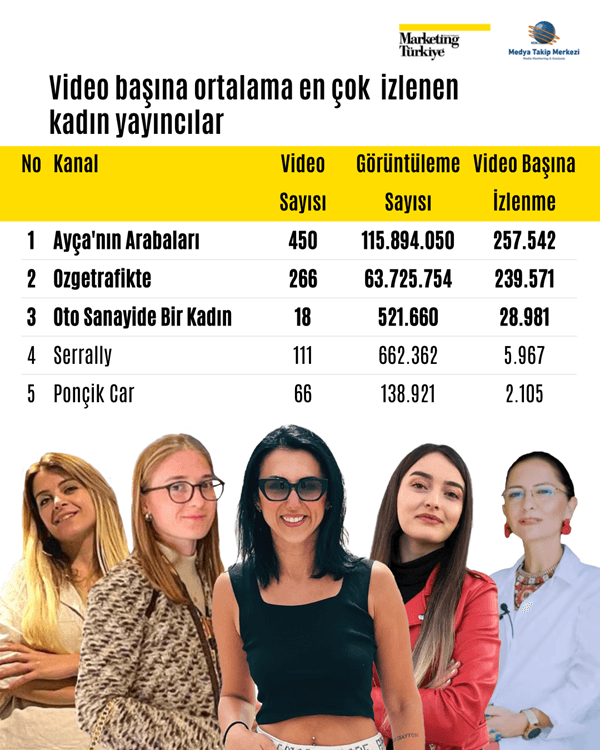 Otomotiv kanallarının reyting şampiyonları belli oldu!