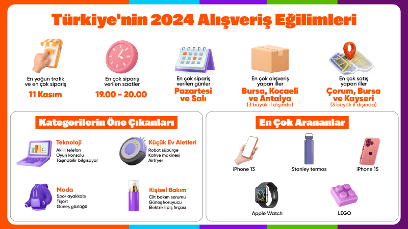 2024'te alışveriş aramalarının yıldızı iPhone 13 ve Stanley termos oldu 2024'te alışveriş aramalarının yıldızı iPhone 13 ve Stanley termos oldu