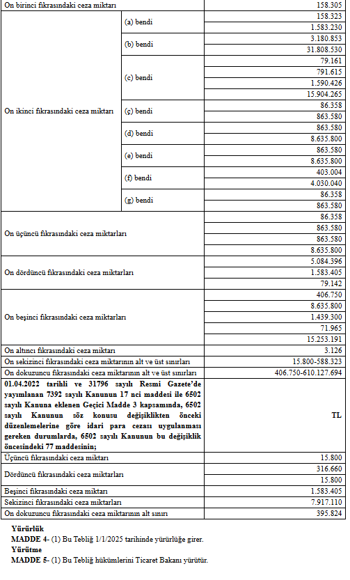 Aldatıcı reklamlara ve haksız ticari uygulamalara 2025 yılında rekor ceza geliyor! Aldatıcı reklamlara ve haksız ticari uygulamalara 2025 yılında rekor ceza geliyor!
