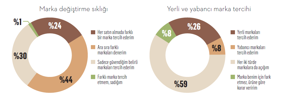 Evin küçük devleri! Evin küçük devleri!