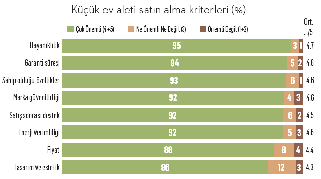 Evin küçük devleri! Evin küçük devleri!