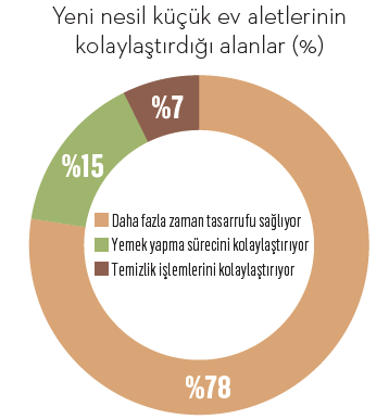 Evin küçük devleri! Evin küçük devleri!