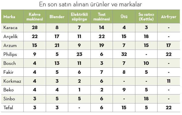Evin küçük devleri! Evin küçük devleri!