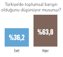 Türkiye’yi kim, nasıl kutuplaştırıyor? Türkiye’yi kim, nasıl kutuplaştırıyor?