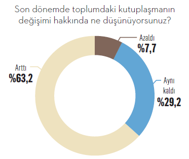 Türkiye’yi kim, nasıl kutuplaştırıyor? Türkiye’yi kim, nasıl kutuplaştırıyor?