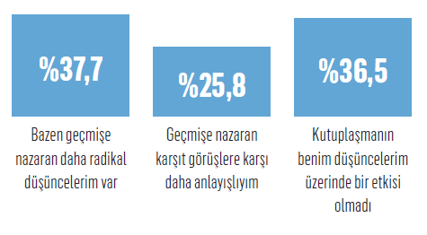 Türkiye’yi kim, nasıl kutuplaştırıyor? Türkiye’yi kim, nasıl kutuplaştırıyor?