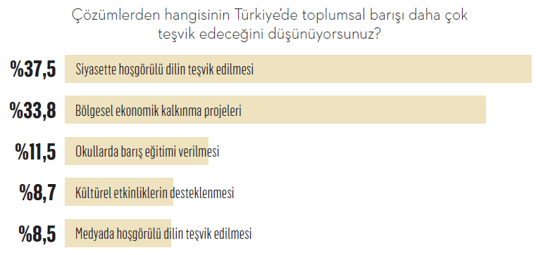 Türkiye’yi kim, nasıl kutuplaştırıyor? Türkiye’yi kim, nasıl kutuplaştırıyor?