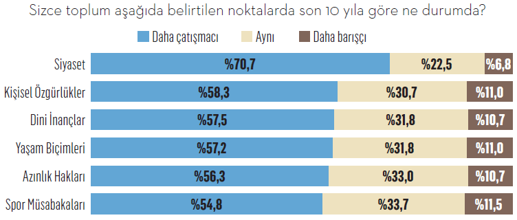 Türkiye’yi kim, nasıl kutuplaştırıyor? Türkiye’yi kim, nasıl kutuplaştırıyor?