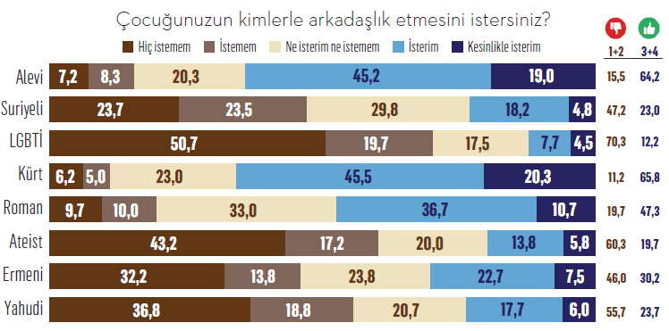 Türkiye’yi kim, nasıl kutuplaştırıyor? Türkiye’yi kim, nasıl kutuplaştırıyor?