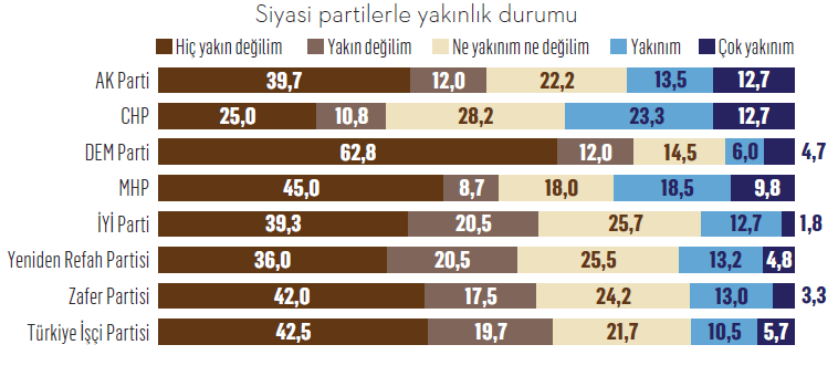 Türkiye’yi kim, nasıl kutuplaştırıyor? Türkiye’yi kim, nasıl kutuplaştırıyor?