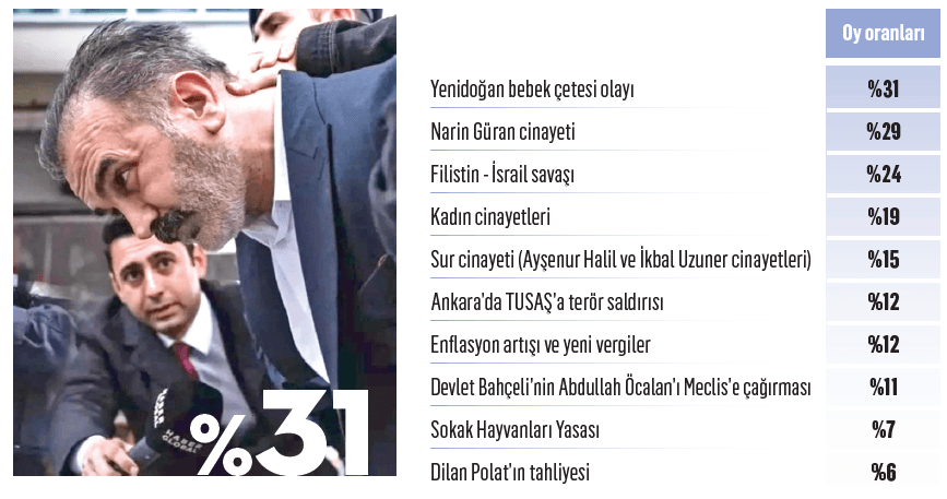 Yılın kazananları ve kaybedenleri: İşte "2024’ün En’leri" Yılın kazananları ve kaybedenleri: İşte "2024’ün En’leri"