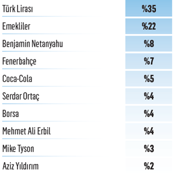 Yılın kazananları ve kaybedenleri: İşte "2024’ün En’leri" Yılın kazananları ve kaybedenleri: İşte "2024’ün En’leri"