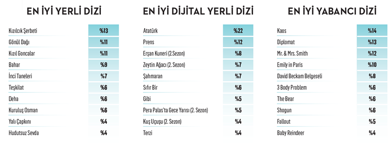 Yılın kazananları ve kaybedenleri: İşte "2024’ün En’leri" Yılın kazananları ve kaybedenleri: İşte "2024’ün En’leri"
