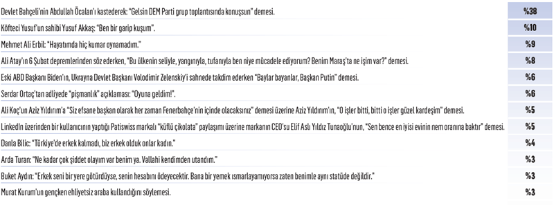 Yılın kazananları ve kaybedenleri: İşte "2024’ün En’leri" Yılın kazananları ve kaybedenleri: İşte "2024’ün En’leri"