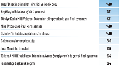 Yılın kazananları ve kaybedenleri: İşte "2024’ün En’leri" Yılın kazananları ve kaybedenleri: İşte "2024’ün En’leri"