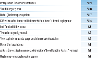 Yılın kazananları ve kaybedenleri: İşte "2024’ün En’leri" Yılın kazananları ve kaybedenleri: İşte "2024’ün En’leri"