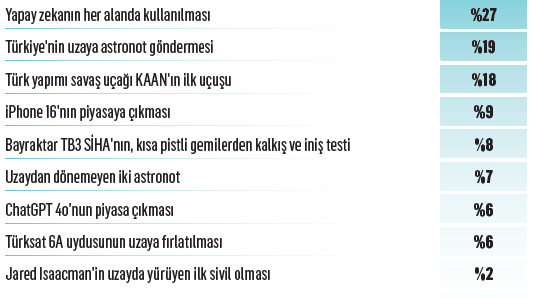 Yılın kazananları ve kaybedenleri: İşte "2024’ün En’leri" Yılın kazananları ve kaybedenleri: İşte "2024’ün En’leri"