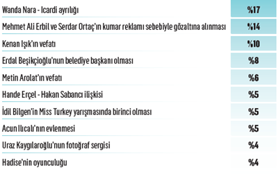 Yılın kazananları ve kaybedenleri: İşte "2024’ün En’leri" Yılın kazananları ve kaybedenleri: İşte "2024’ün En’leri"