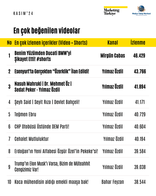 Kasım ayının reyting şampiyonu gazetecileri belli oldu!