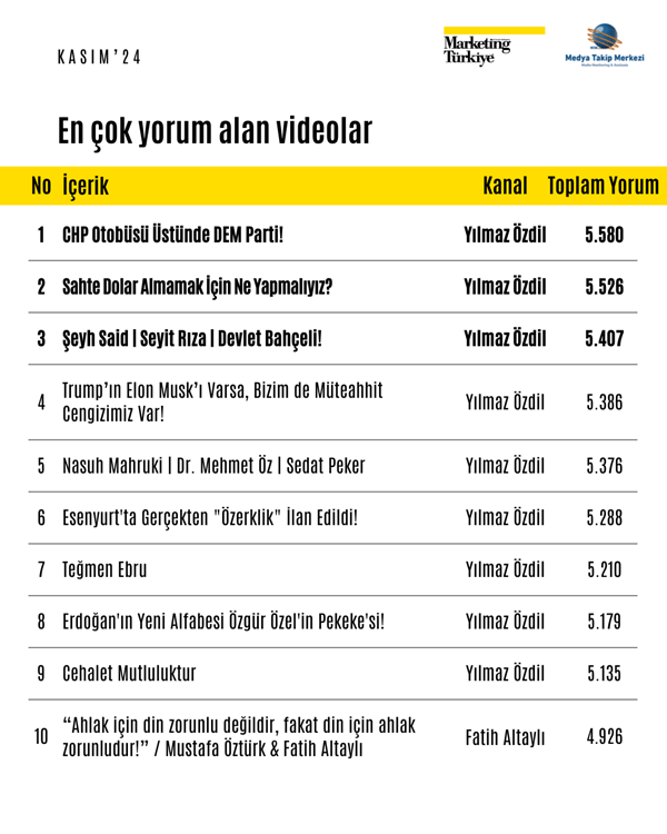 Kasım ayının reyting şampiyonu gazetecileri belli oldu!