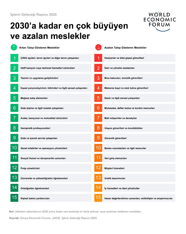 120 milyondan fazla çalışan işsiz kalma riskiyle karşı karşıya! 120 milyondan fazla çalışan işsiz kalma riskiyle karşı karşıya!