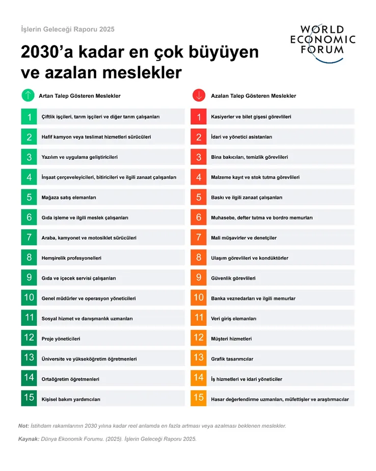 120 milyondan fazla çalışan işsiz kalma riskiyle karşı karşıya! 120 milyondan fazla çalışan işsiz kalma riskiyle karşı karşıya!