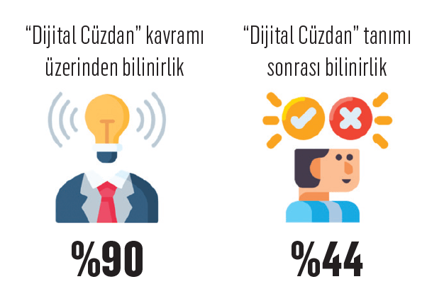 Dijital cüzdana tüketici hazır ama mağazalar değil! Dijital cüzdana tüketici hazır ama mağazalar değil!