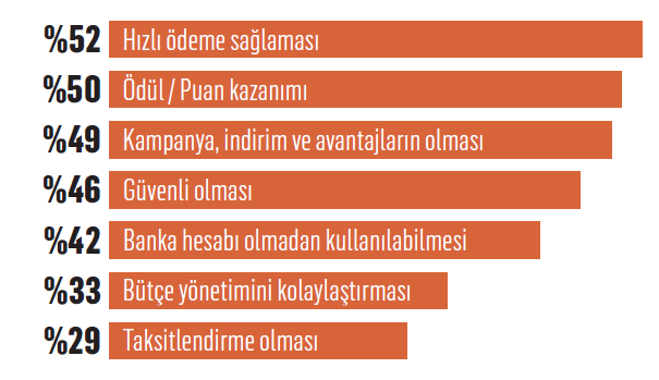 Dijital cüzdana tüketici hazır ama mağazalar değil! Dijital cüzdana tüketici hazır ama mağazalar değil!