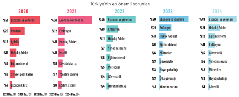 Üst düzey yöneticiler: 2025’in gelişi 2024’ten belli! Üst düzey yöneticiler: 2025’in gelişi 2024’ten belli!