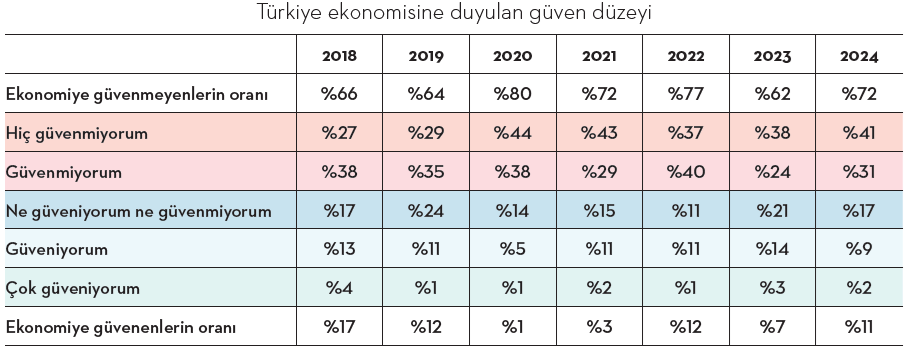 Üst düzey yöneticiler: 2025’in gelişi 2024’ten belli! Üst düzey yöneticiler: 2025’in gelişi 2024’ten belli!