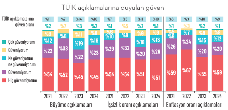 Üst düzey yöneticiler: 2025’in gelişi 2024’ten belli! Üst düzey yöneticiler: 2025’in gelişi 2024’ten belli!