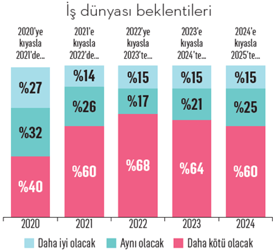 Üst düzey yöneticiler: 2025’in gelişi 2024’ten belli! Üst düzey yöneticiler: 2025’in gelişi 2024’ten belli!