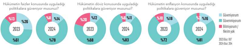 Üst düzey yöneticiler: 2025’in gelişi 2024’ten belli! Üst düzey yöneticiler: 2025’in gelişi 2024’ten belli!