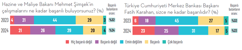 Üst düzey yöneticiler: 2025’in gelişi 2024’ten belli! Üst düzey yöneticiler: 2025’in gelişi 2024’ten belli!
