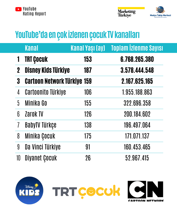 YouTube’da en çok izlenen televizyon kanalları