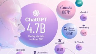 Yapay zeka yarışı kızışıyor: İşte yılın öne çıkan uygulamaları!