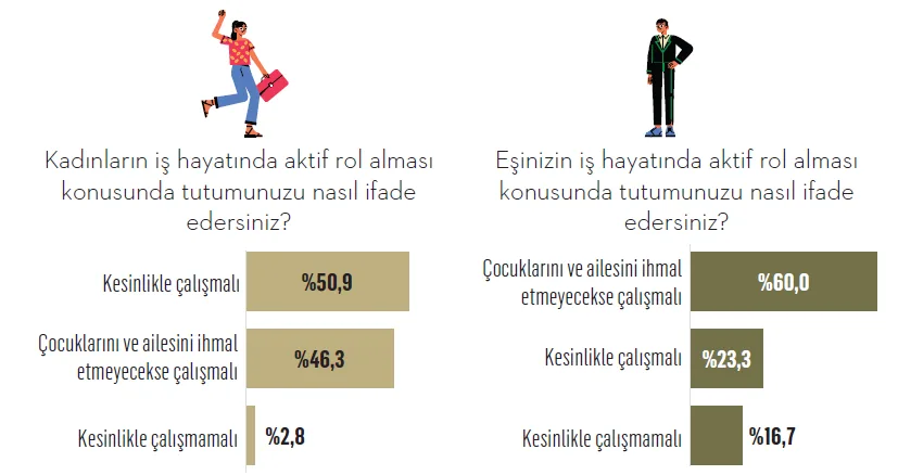 Muhafazakârlara dair tüm ezberlerinizi terk edin! Muhafazakârlara dair tüm ezberlerinizi terk edin!