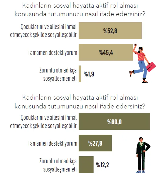 Muhafazakârlara dair tüm ezberlerinizi terk edin! Muhafazakârlara dair tüm ezberlerinizi terk edin!