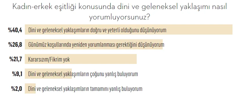 Muhafazakârlara dair tüm ezberlerinizi terk edin! Muhafazakârlara dair tüm ezberlerinizi terk edin!