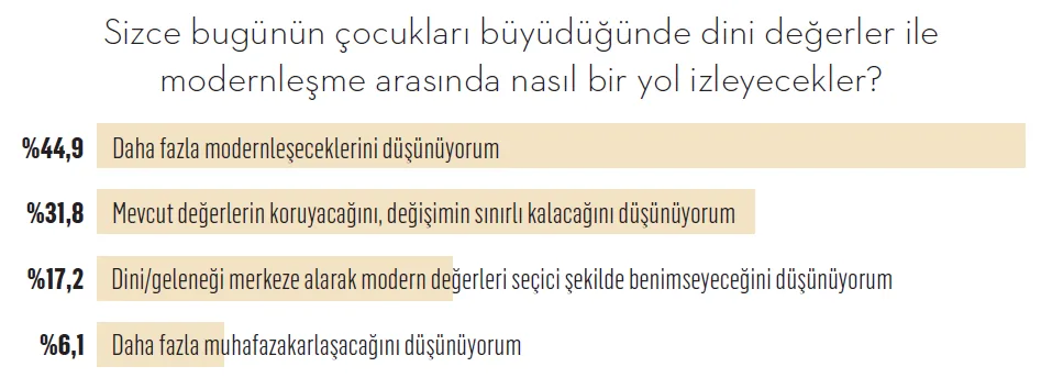 Muhafazakârlara dair tüm ezberlerinizi terk edin! Muhafazakârlara dair tüm ezberlerinizi terk edin!