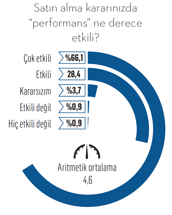 Küçük ev aletlerinden beklenti büyük! Küçük ev aletlerinden beklenti büyük!
